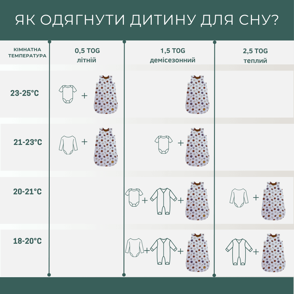 odyah-dytyny-za-temperatury-spalnyk.jpg Інфографіка: як одягнути дитину в спальному мішку залежно від температури приміщення